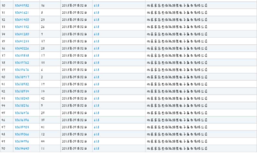 京東無償開放“618”商標(biāo)，究竟是因為什么？