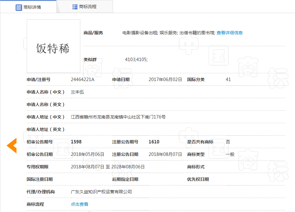 看到這些商標(biāo)你驚不驚喜？意不意外？