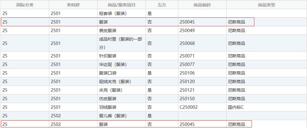 商標(biāo)分類表，你真的看懂了嘛？