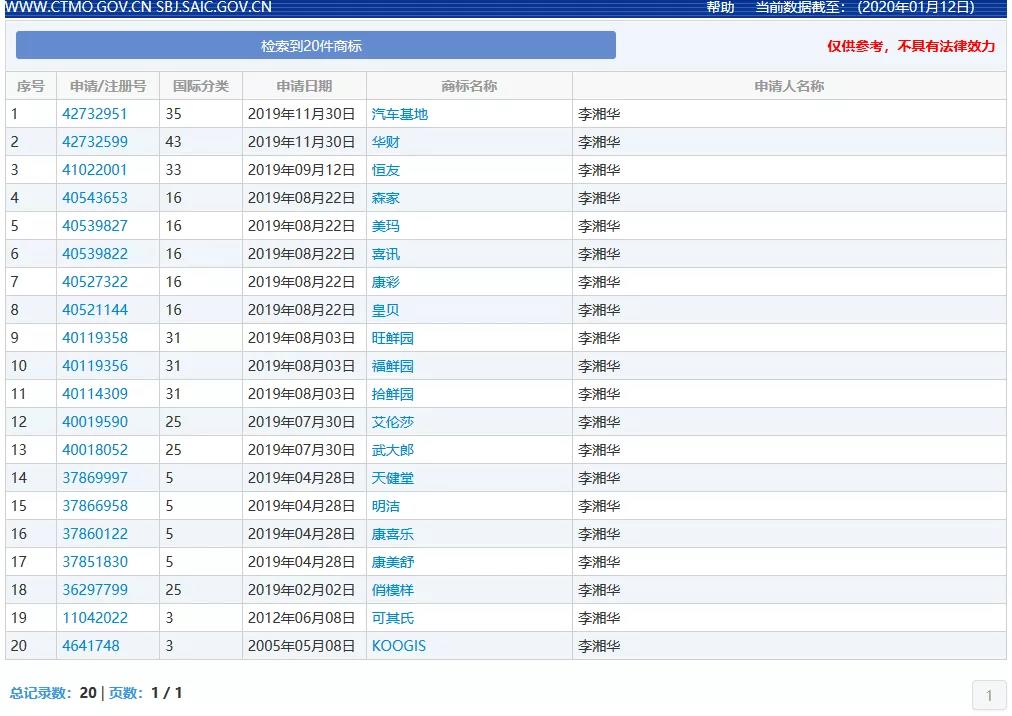 “武大郎”商標因烈士被駁回？烈士姓名禁用商標