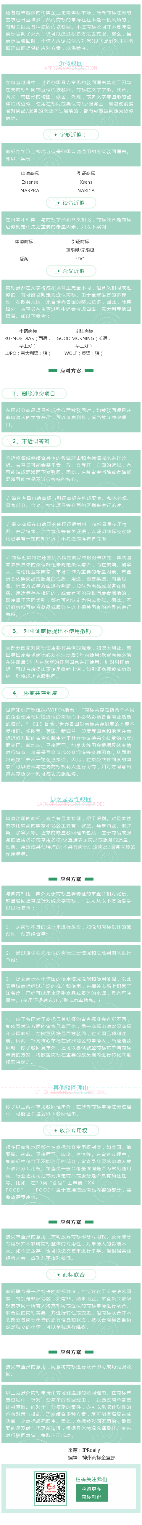 涉外商標(biāo)被駁回，企業(yè)該如何應(yīng)對？