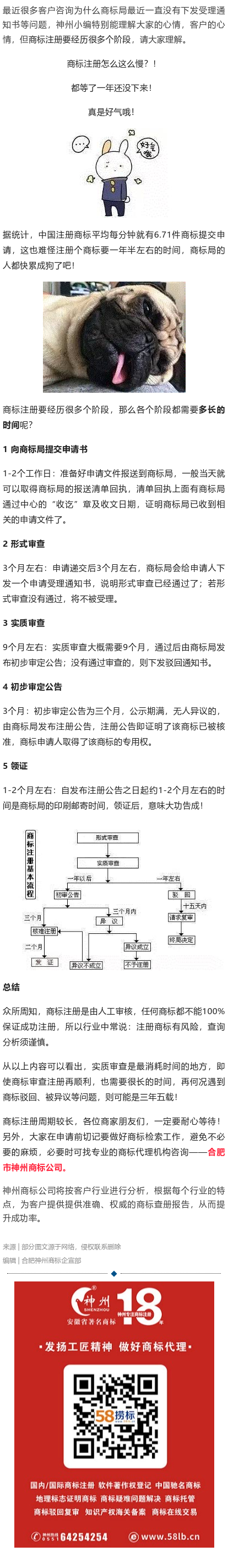 商標(biāo)注冊下來要這么久？原來都浪費(fèi)在這里了！